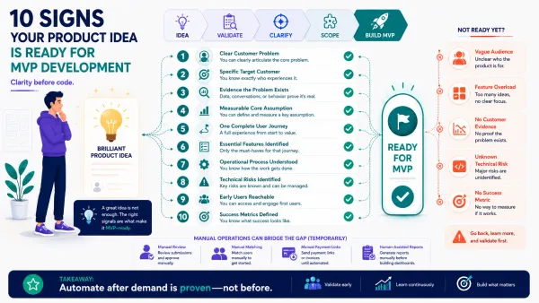 10 Signs Your Product Idea Is Ready for MVP Development