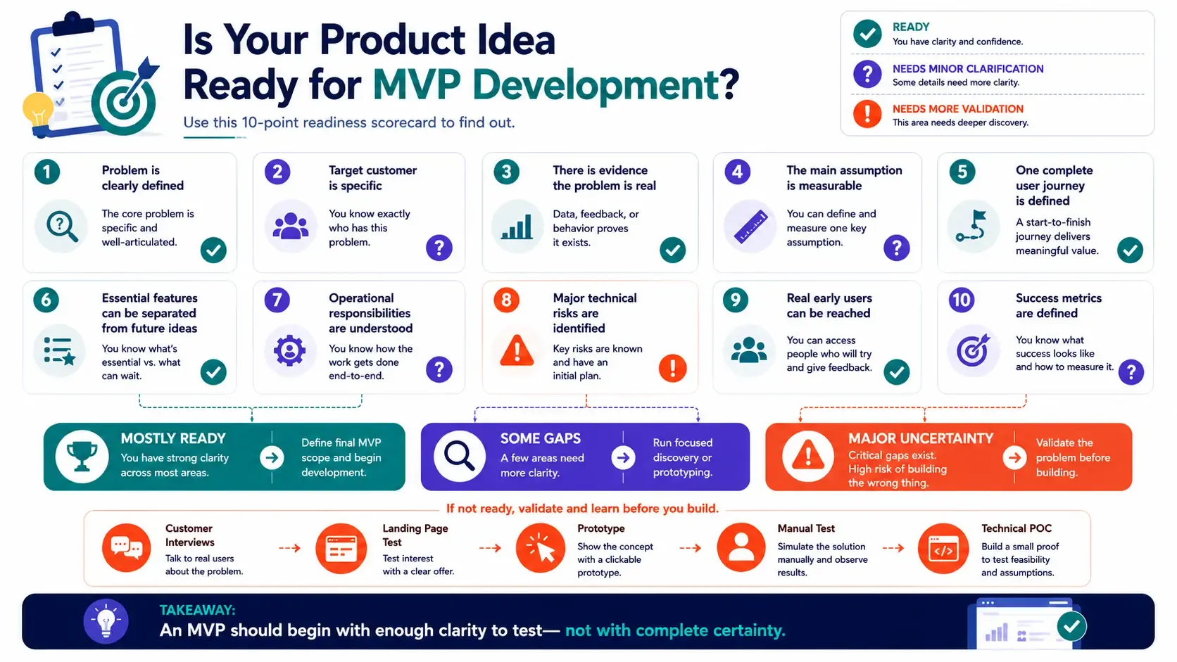 10 señales de que tu idea de producto está lista para el desarrollo de un MVP