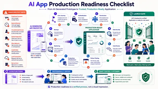 When is your AI-generated app ready for real customers?