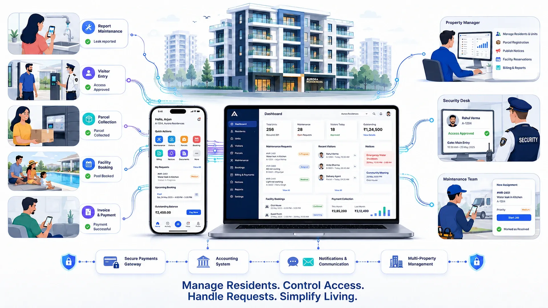 Apartner operations connected