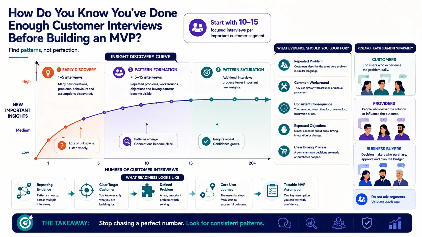 How Many Customer Interviews Should You Conduct Before Building an MVP banner