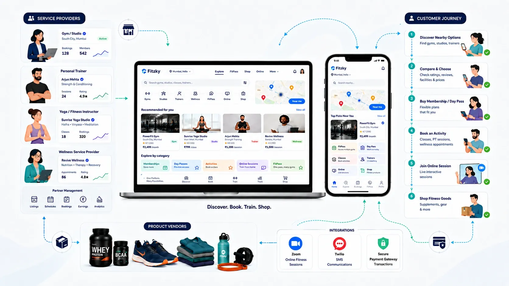 Fitzky fitness marketplace banner.