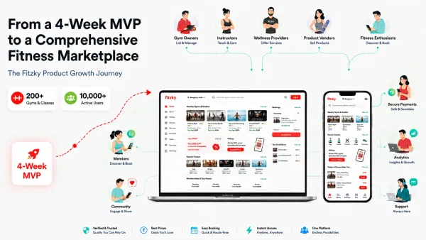 Fitzky marketplace platform