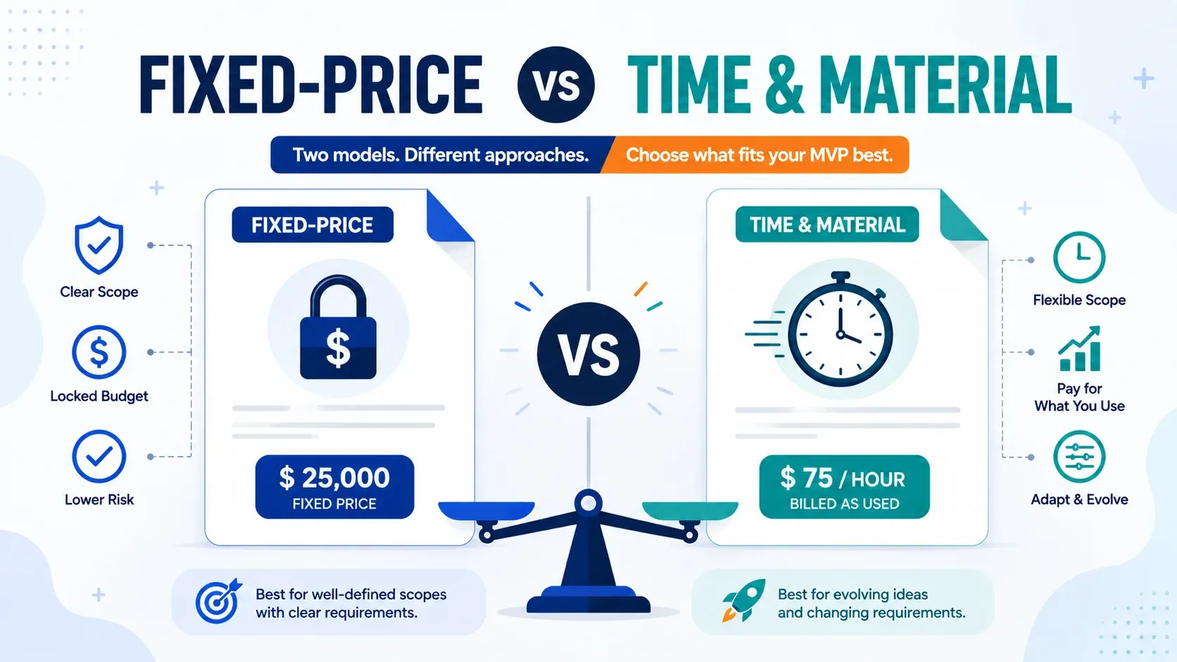 Fixed-Price vs Time & Material: How MVP Pricing Works