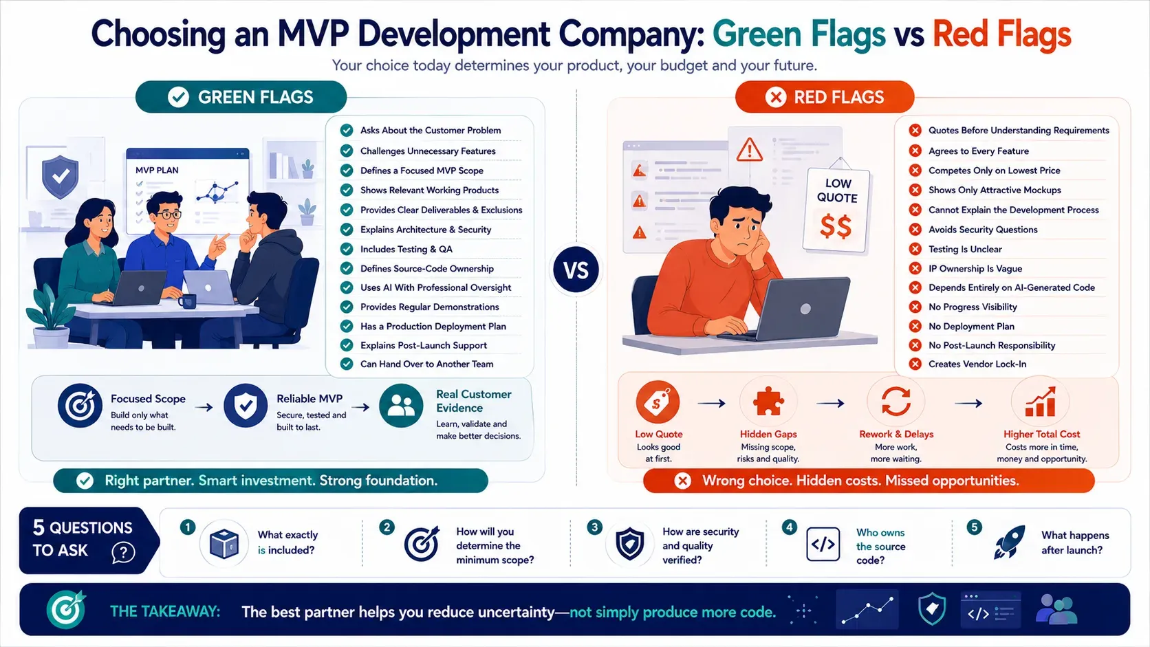 How to Choose an MVP Development Company