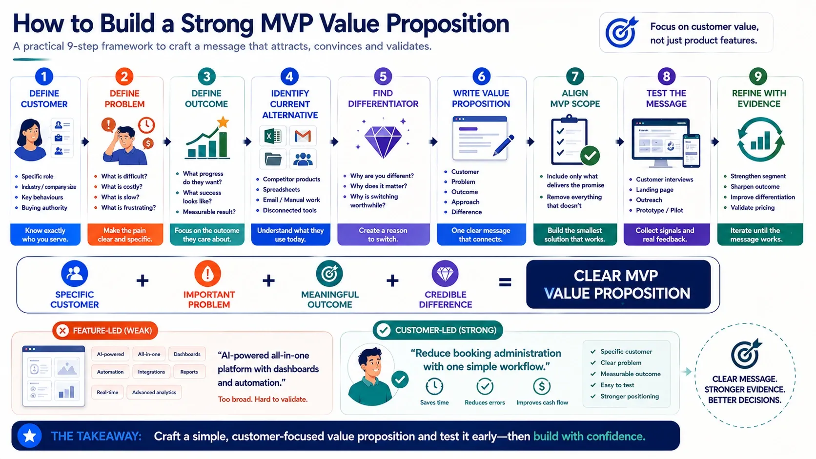 How to Define a Clear Value Proposition for Your MVP banner