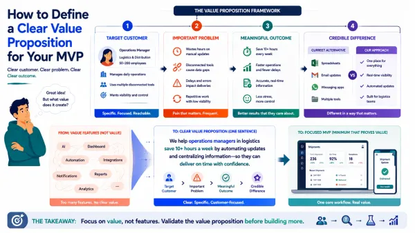 How to Define a Clear Value Proposition for Your MVP