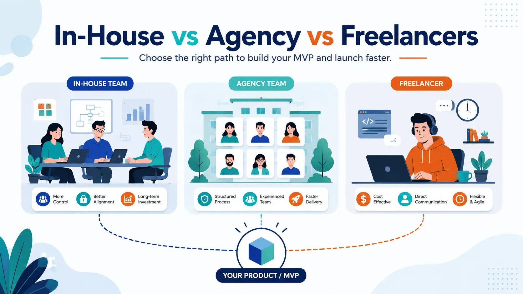 In-House Team vs MVP Agency vs Freelancers: What's Right?