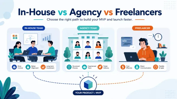 In-House Team vs MVP Agency vs Freelancers: What's Right?