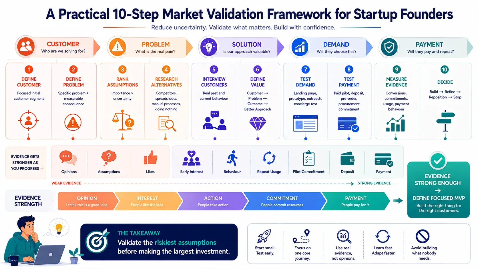 A Step-by-Step Market Validation Framework for Startups banner
