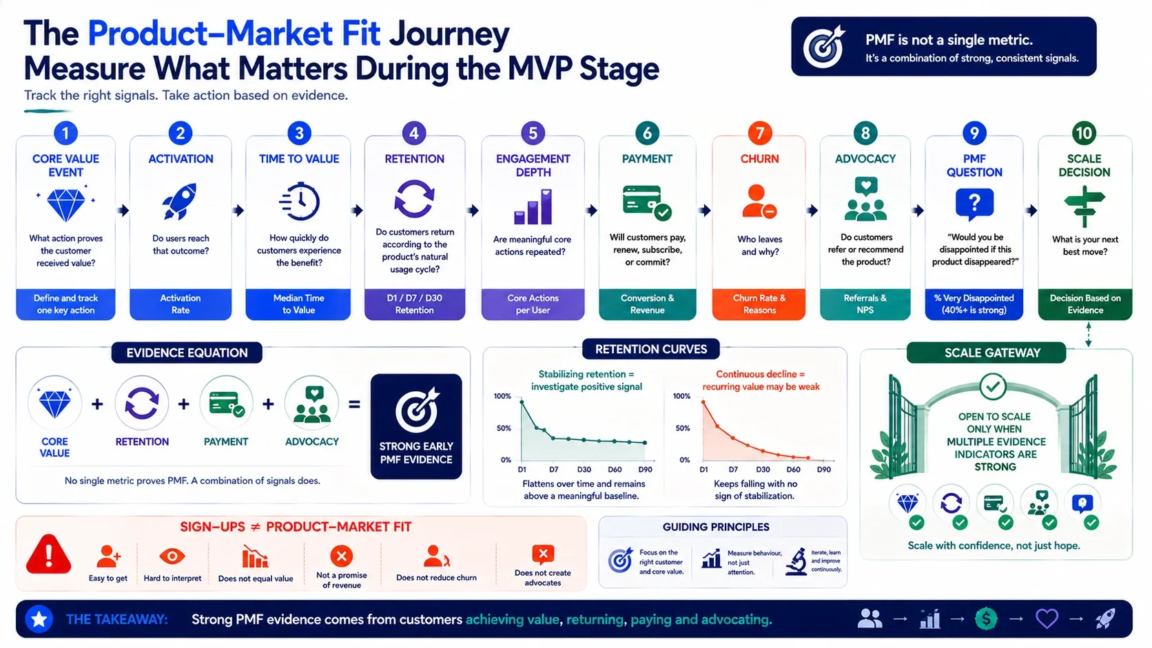 How to Measure Product–Market Fit During the MVP Stage banner