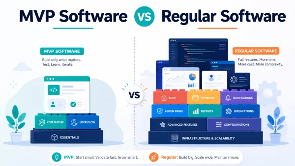 Minimum Viable Product Software vs a Regular Build
