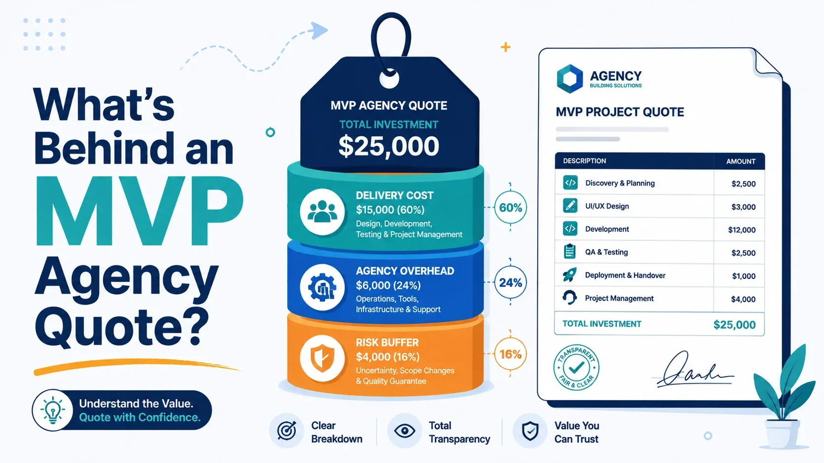 How MVP Development Agencies Price Their Projects