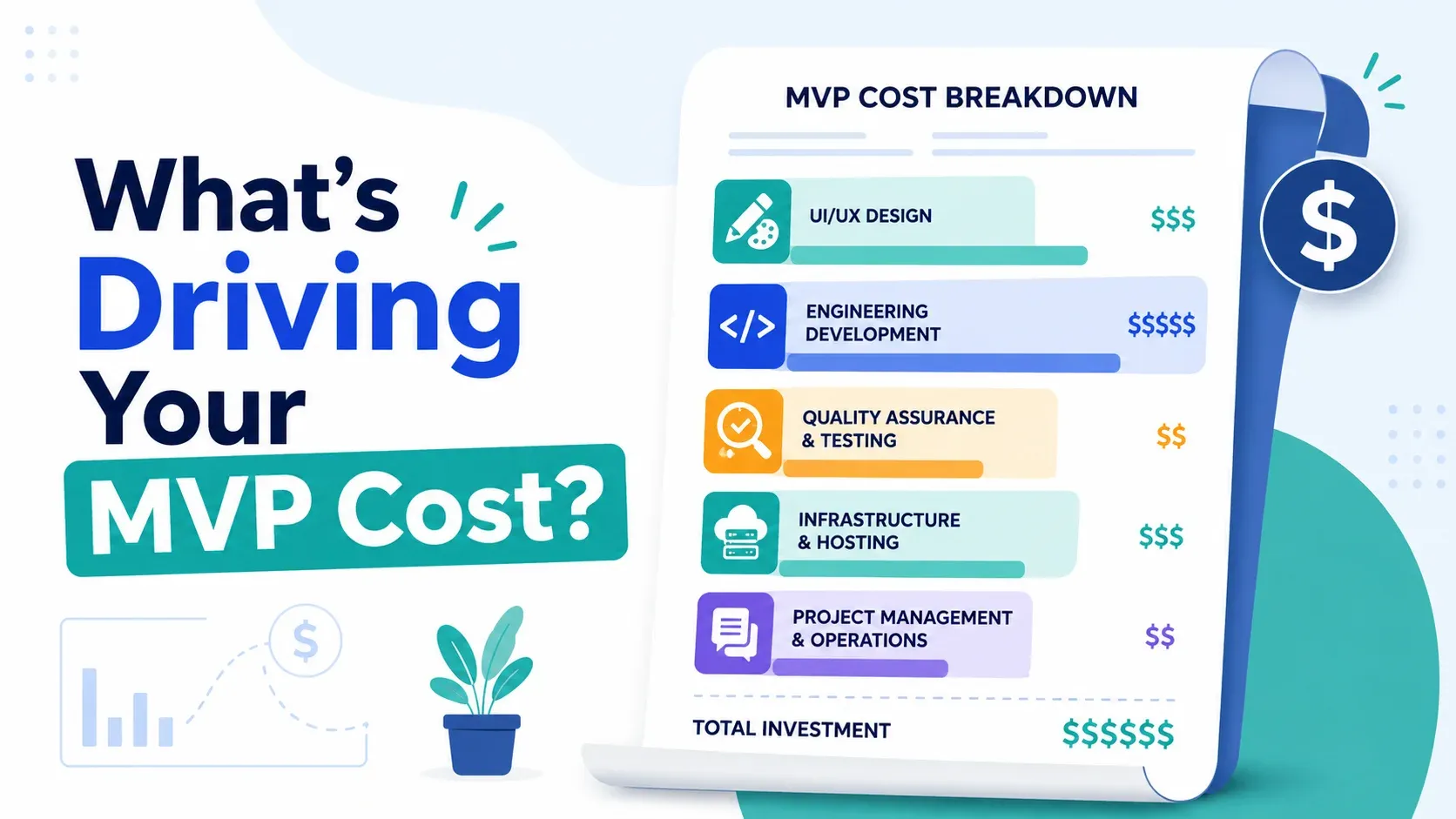 What's Driving Your MVP Development Cost? A Breakdown