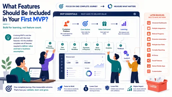 What Features Should Be Included in Your First MVP?