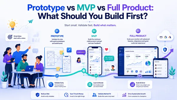Prototype vs MVP vs Full Product Thumbnail