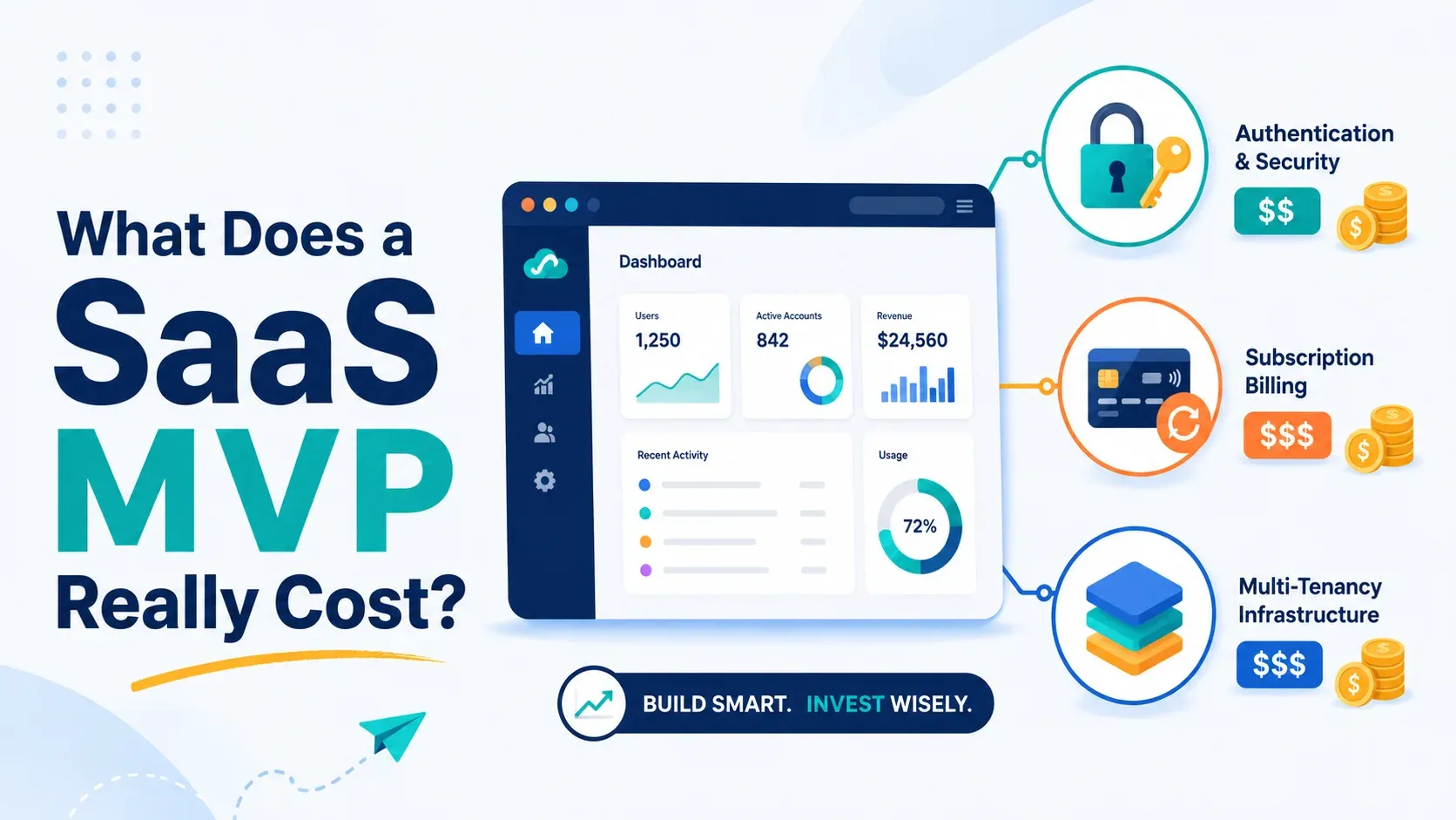 Wat kost het werkelijk om een SaaS-MVP te bouwen?