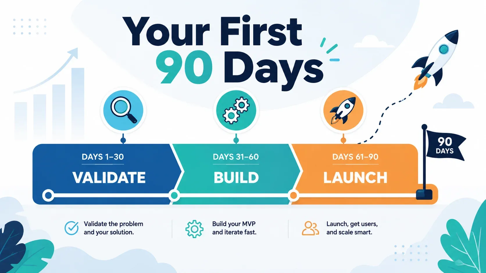 Your First 90 Days: An MVP Strategy That Avoids Waste