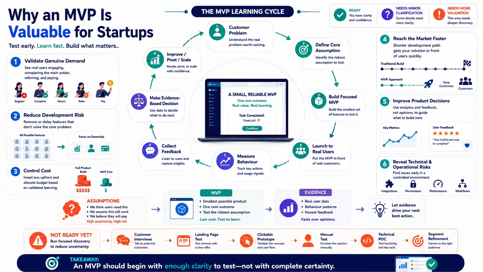 What Does “Minimum” Mean in a Minimum Viable Product banner