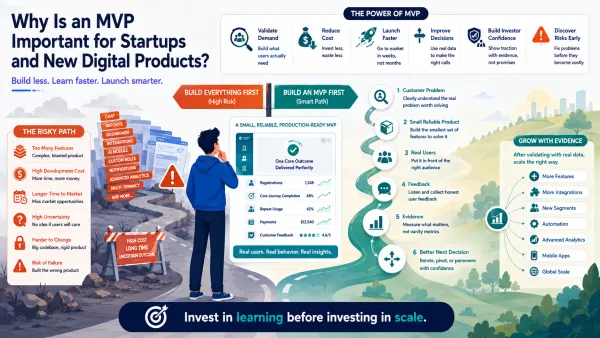 What Does “Minimum” Mean in a Minimum Viable Product