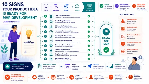 When Should You Skip an MVP and Build a Full Product